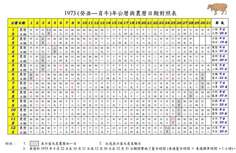 舊式日曆|旧式与新式日期